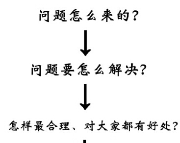 Ů 